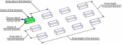 Array Classes